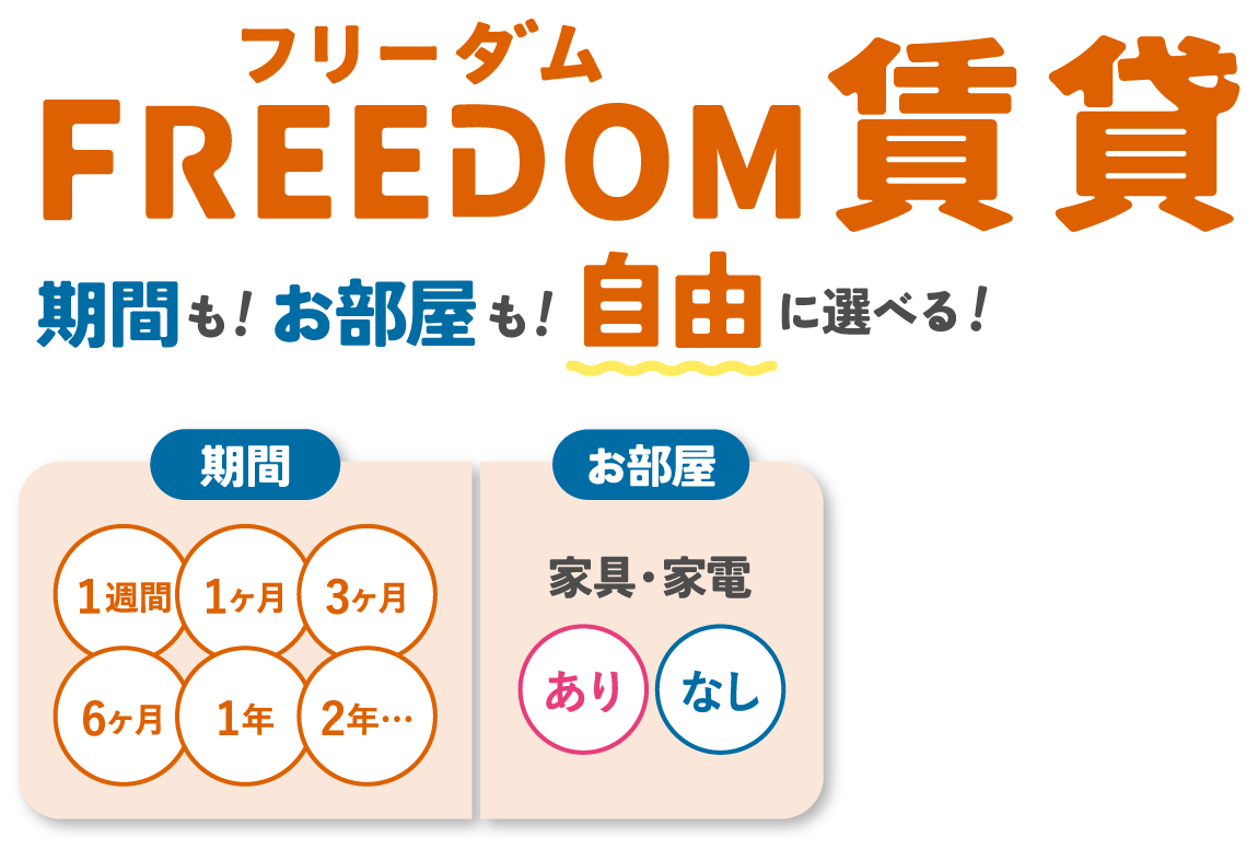 1週間、一か月、3か月、半年、一年。2年ななど滞在期間を自由に選べる。家具家電有・無も自由に選べる！レントライフのフリーダム賃貸