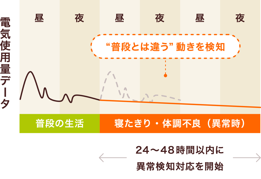 グラフ